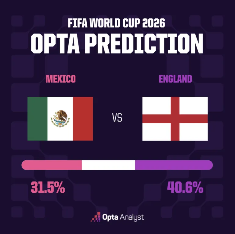 Mexique contre Angleterre-