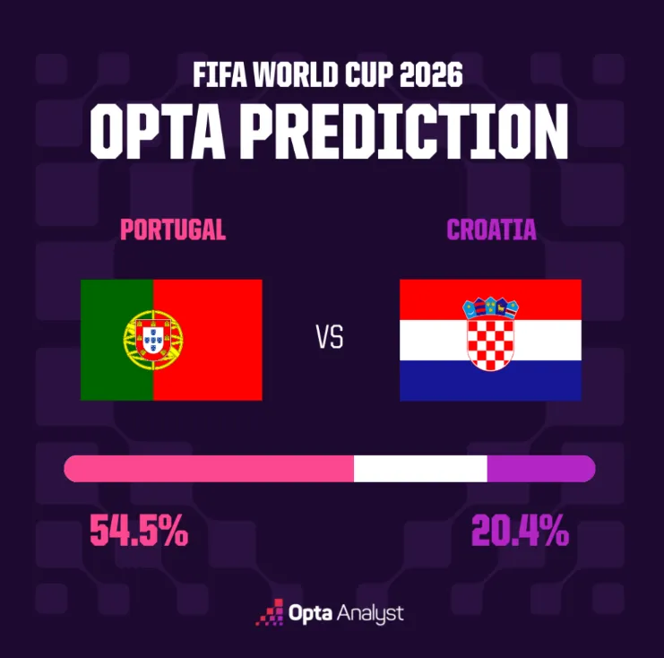 Portugal contre Croatie
