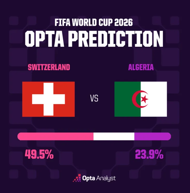 Suisse vs Algérie