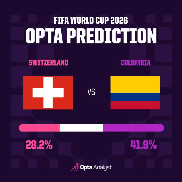 Suisse vs Colombie
