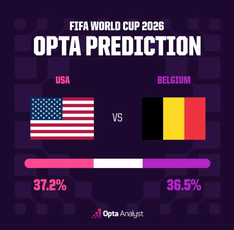 États-Unis contre Belgique