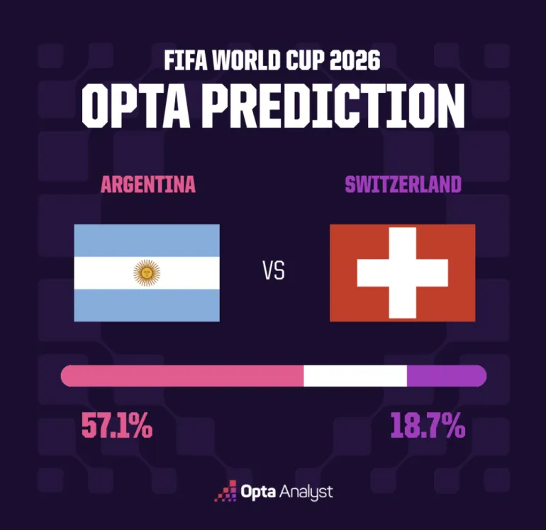 Argentine vs Suisse