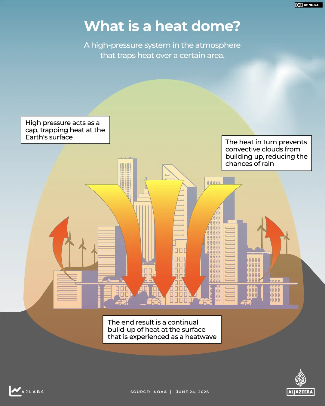 interactif - Dôme chauffant-24 juin 2026-1782302509