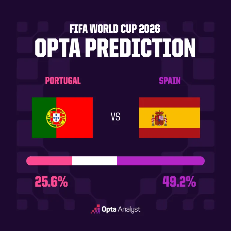 Prédiction Opta